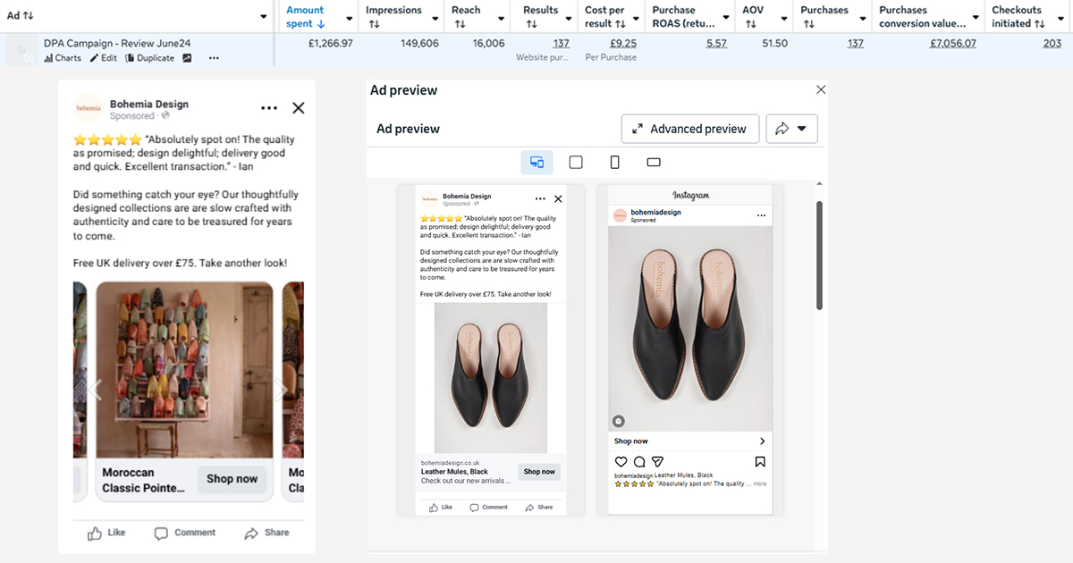 Best performing retargeting ad